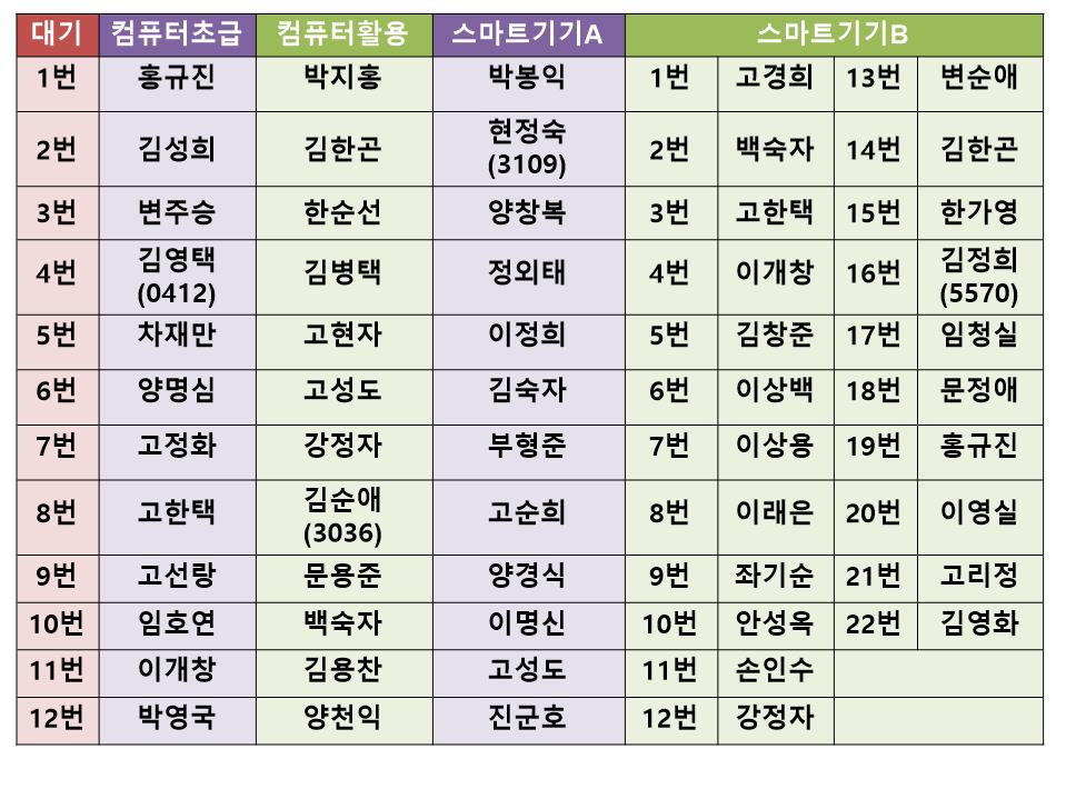 복사본 2023 대기자추첨명단(확정)1